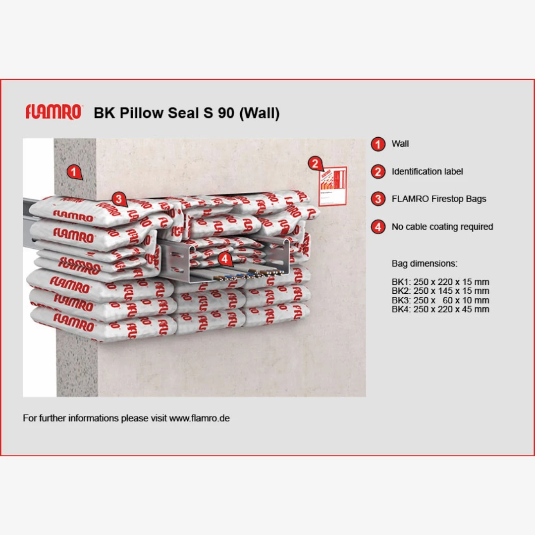 FLAMRO BK pillow seal S 90 (2)