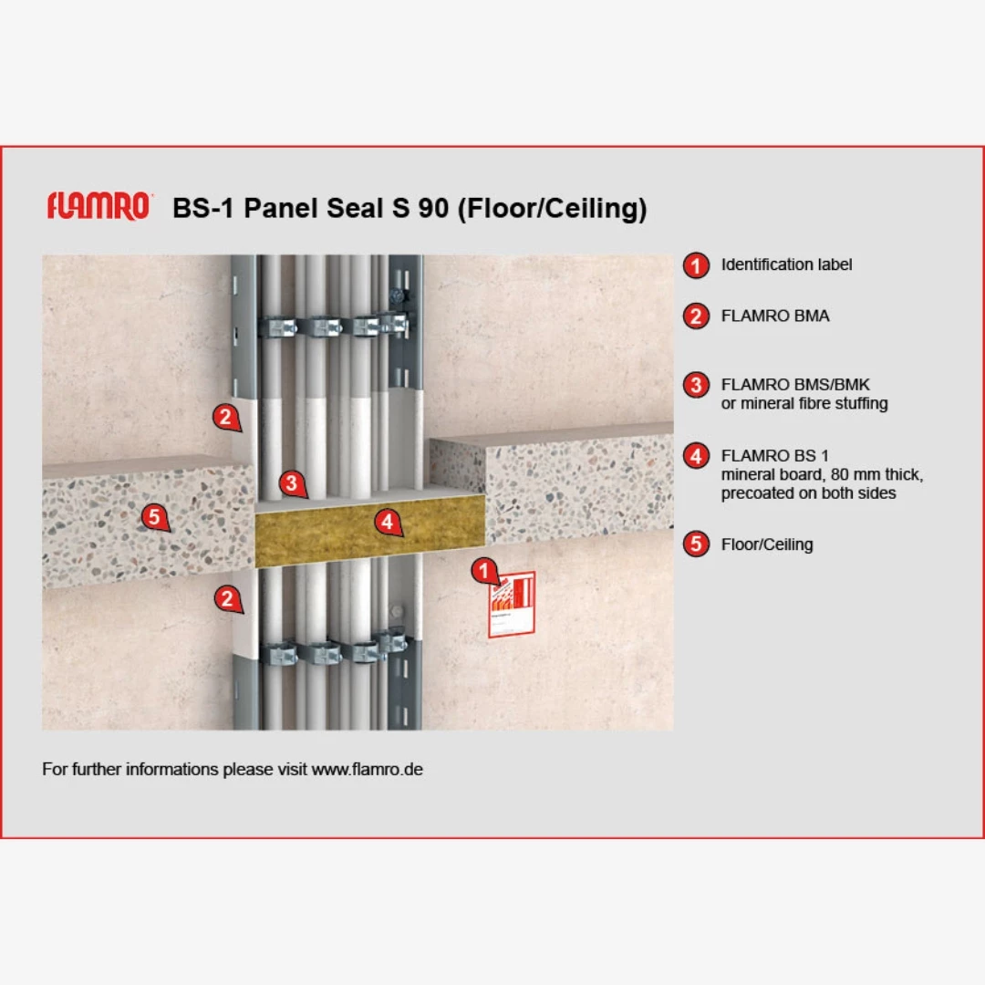 FLAMRO BS-1 panel seal EI 60 - EI 120 (3)