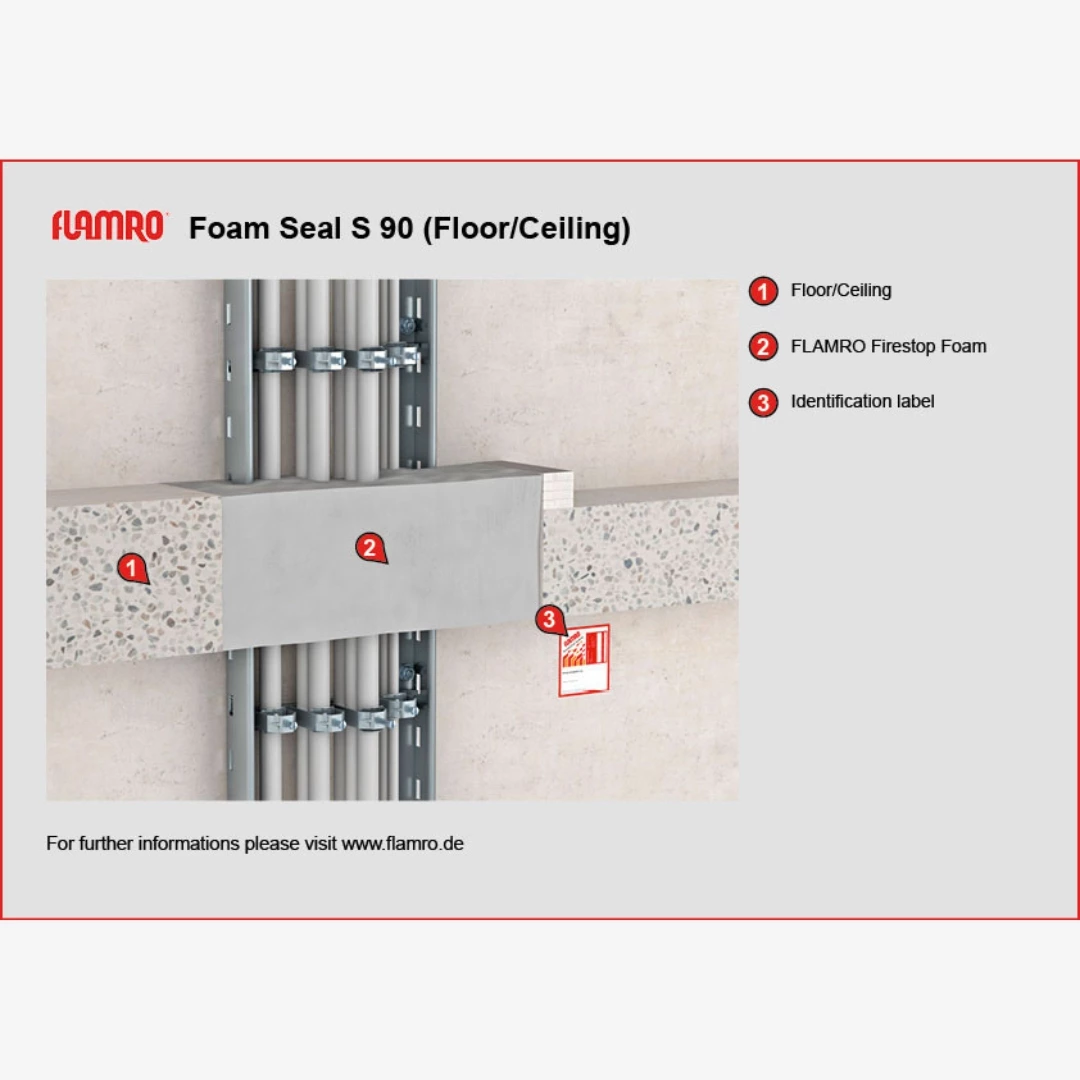FLAMRO BSS foam seal S 90 (2)