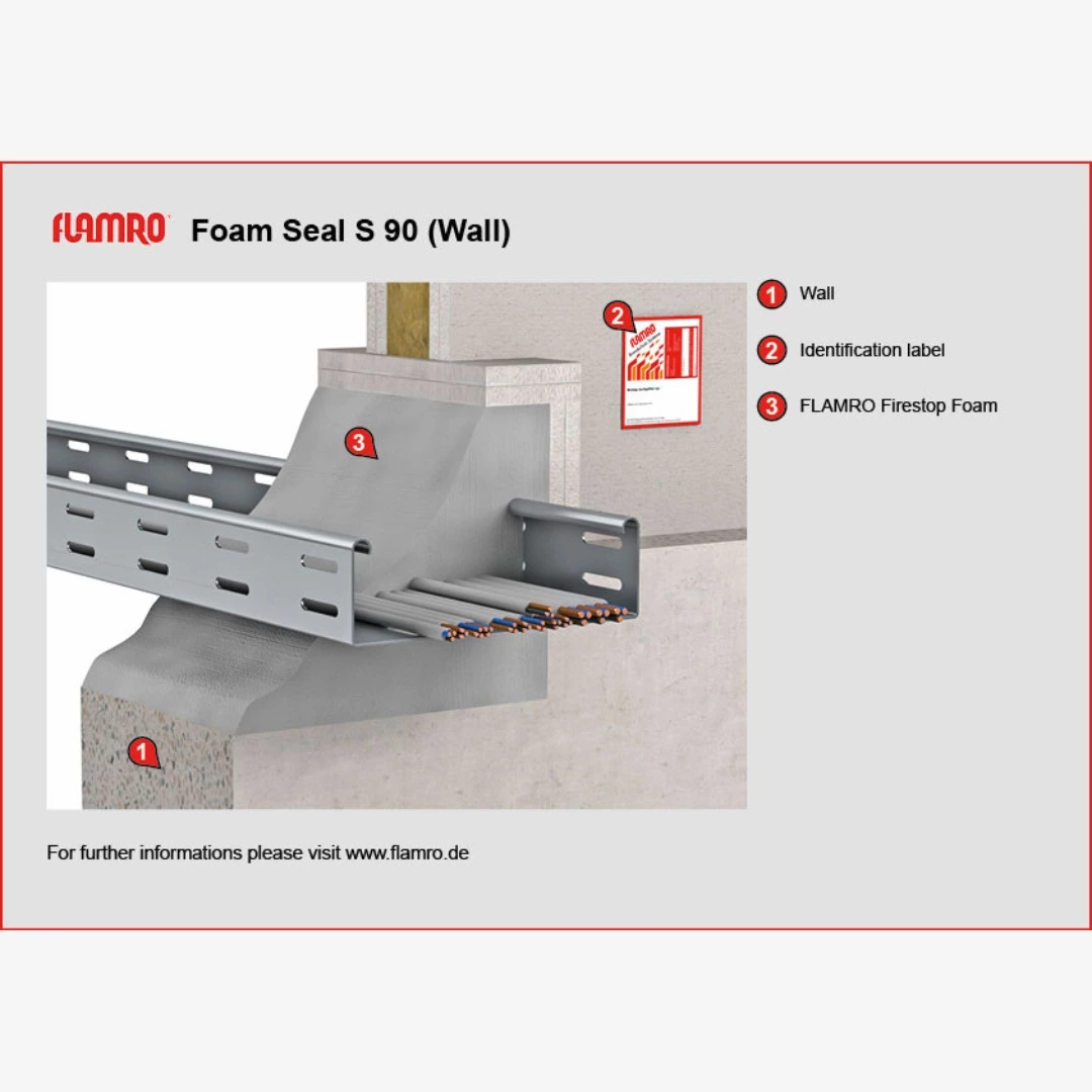 FLAMRO BSS foam seal S 90 (3)