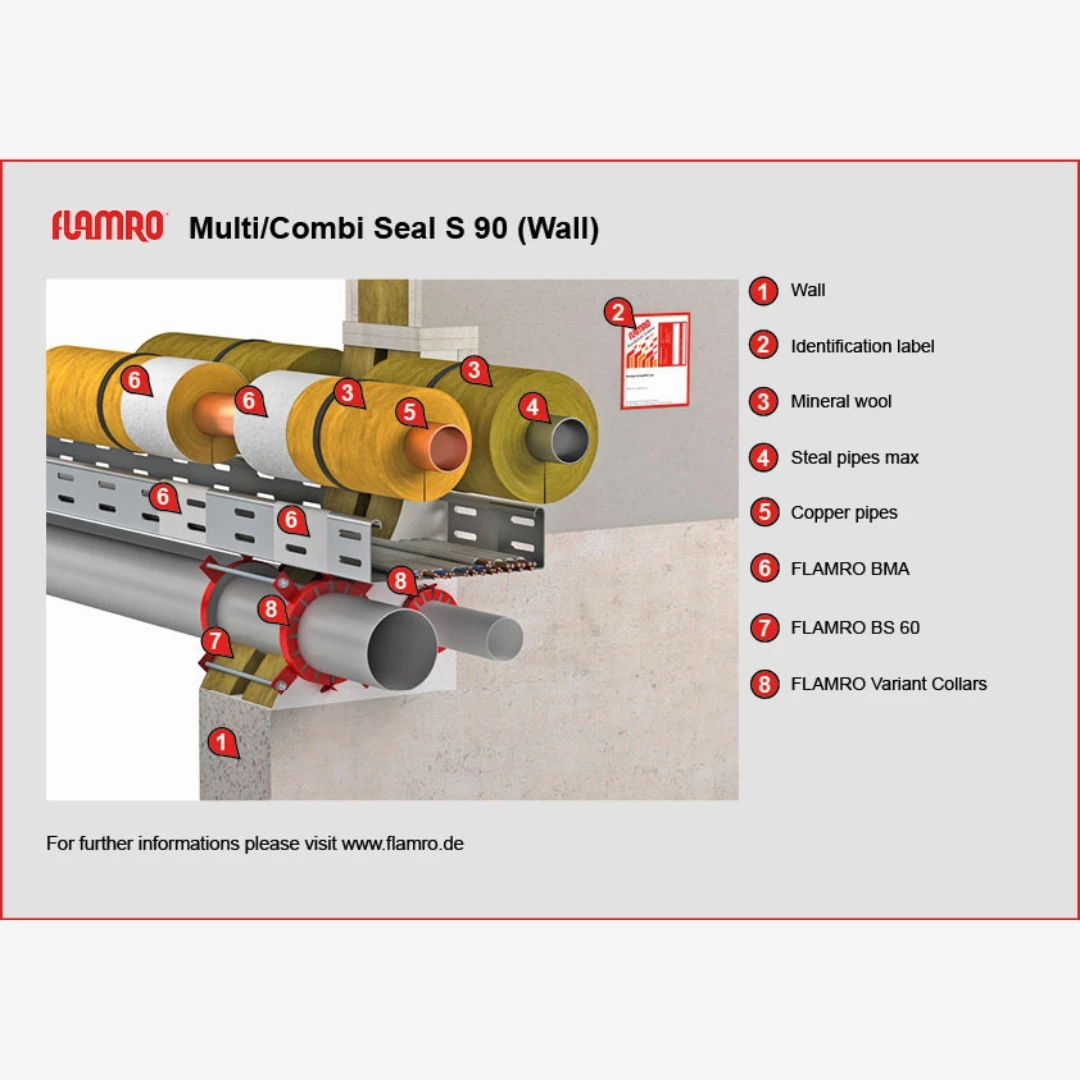 FLAMRO multi-combi seal S 90 (2)