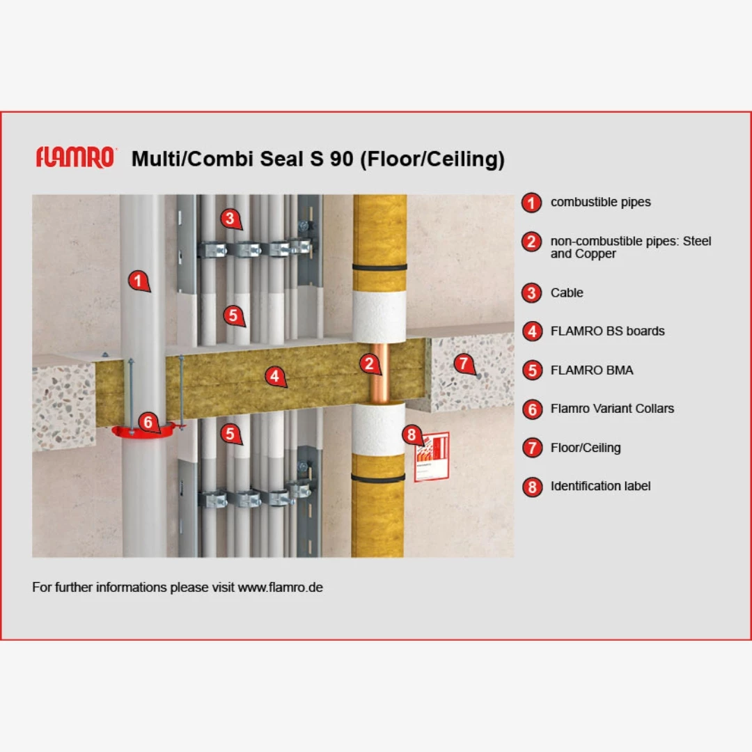 FLAMRO multi-combi seal S 90 (3)