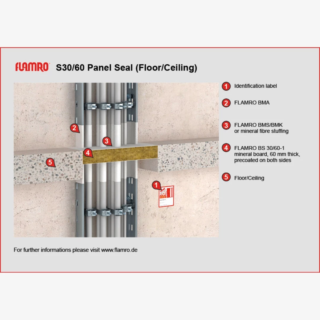 FLAMRO panel seal S 30 - S 60 (2)