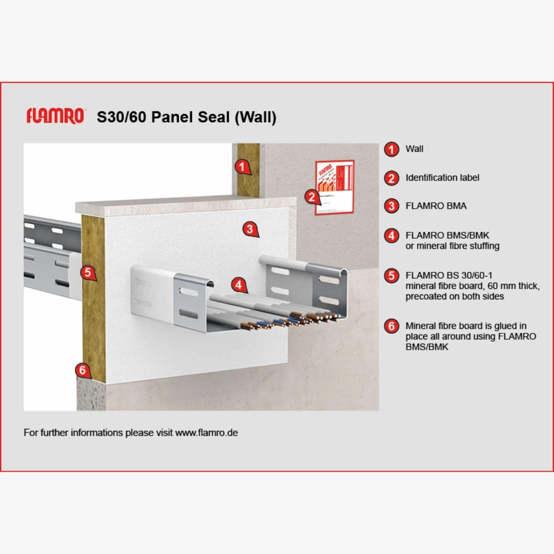 FLAMRO panel seal S 30 - S 60 (3)